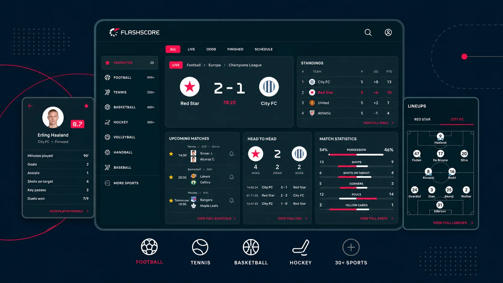Canlı skorun, maç istatistiklerinin, kadroların ve oyuncu puanlarının gösterildiği Flashscore arayüzü