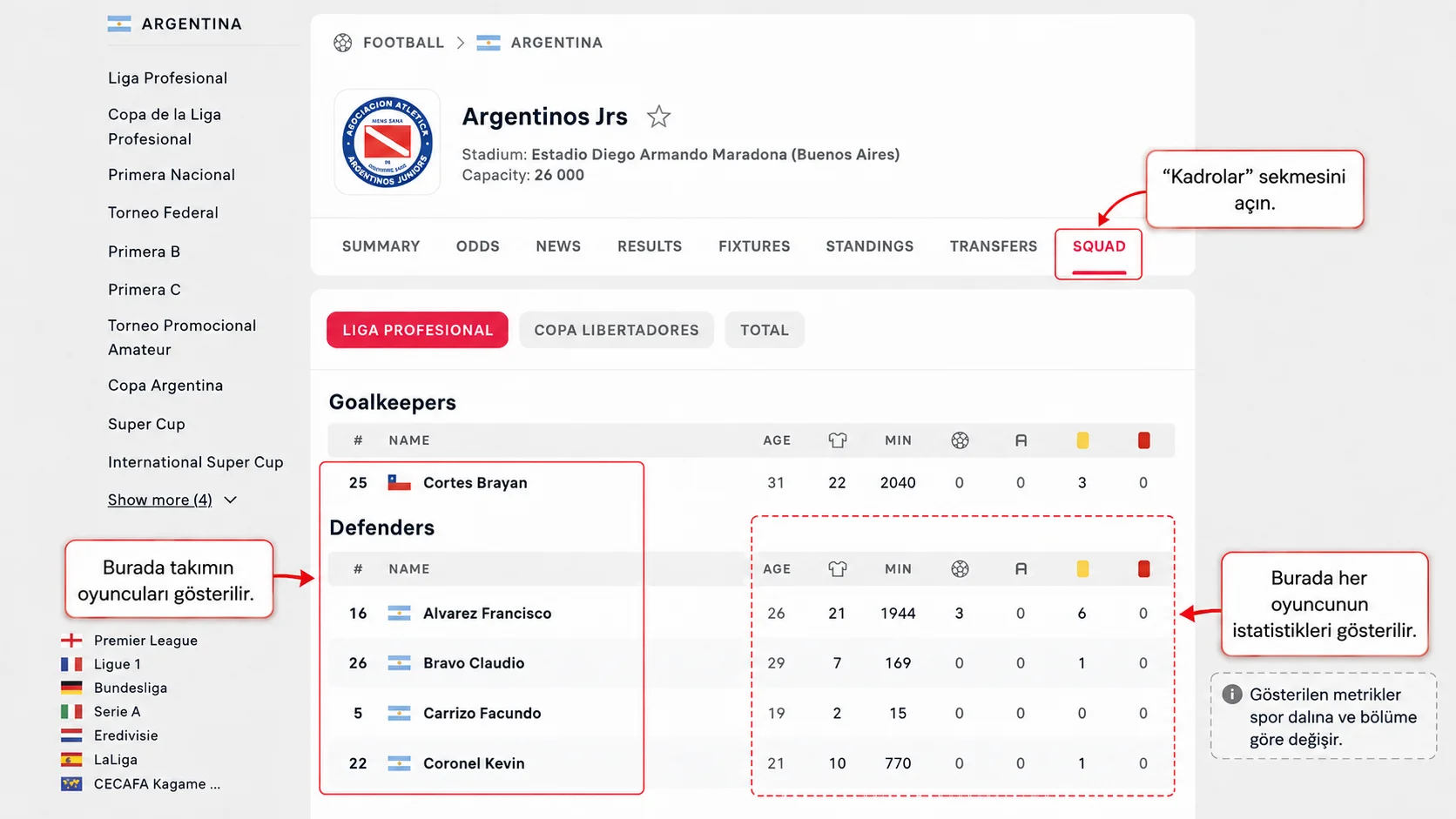 Flashscore’da futbol takımının sayfasındaki oyuncu listesi ve istatistiklerin yer aldığı “Kadrolar” sekmesi