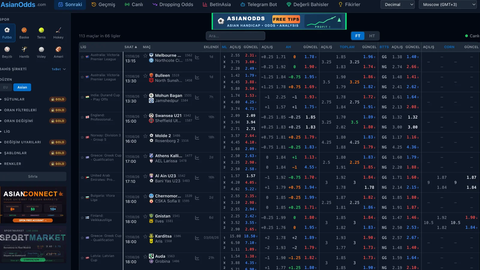 Oran karşılaştırma tablosu, Asian Handicap, toplamlar ve BTTS seçeneklerinin yer aldığı AsianOdds