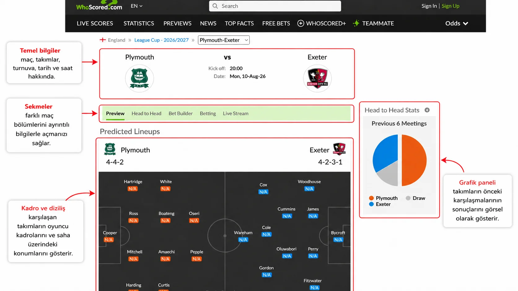 Kadrolar, diziliş, sekmeler ve ikili rekabet istatistiklerinin yer aldığı WhoScored maç sayfası