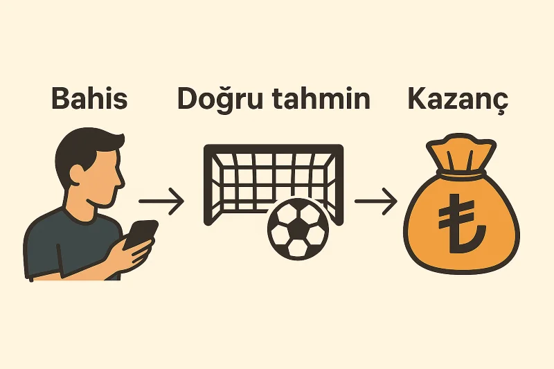 Bahis yap, doğru tahmin et, kazanç elde et