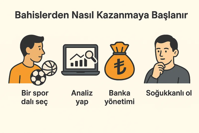 Bahisle kazanmanın adımları: spor seçimi, analiz, bankroll, kontrol